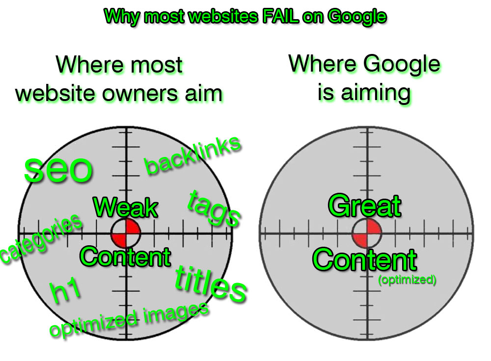 Why some sites don't rank well on Google